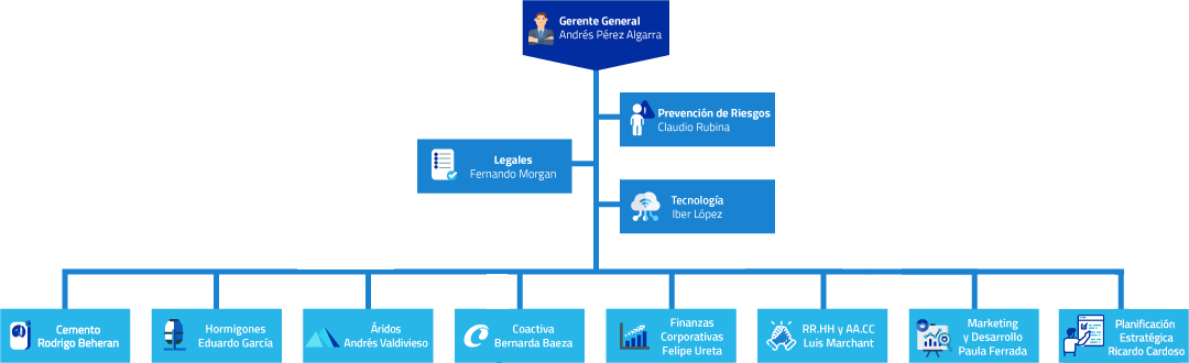 directorio-organigrama-220223